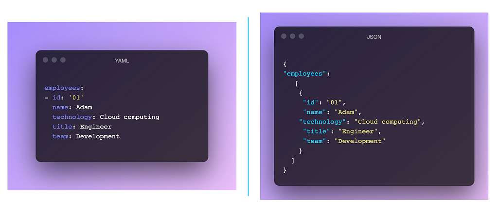 JSON VS YAML