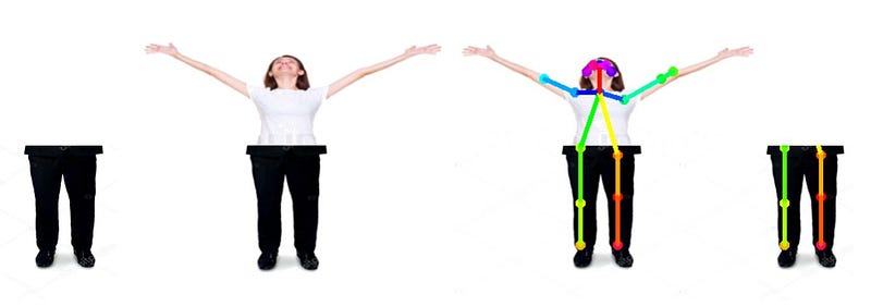 Estimating partial human poses