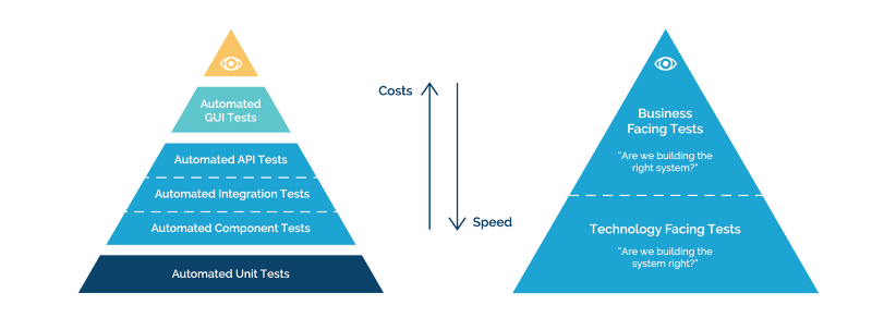 test pyramid