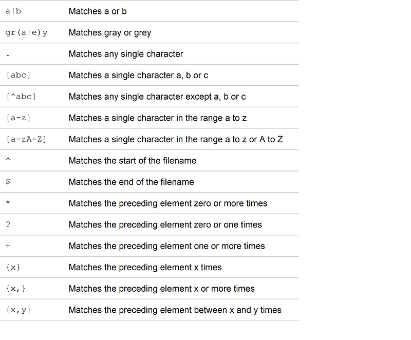 Regex operators