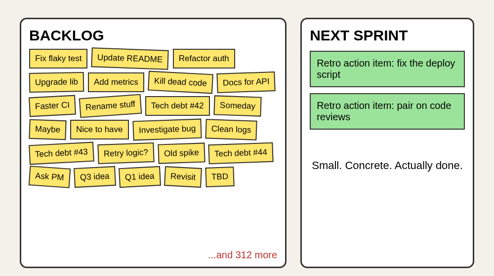 Retro action items go to the next sprint, not the bottom of the backlog