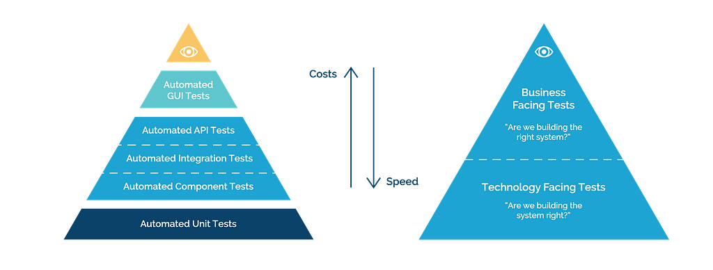 types of automation tests (Atlassian)